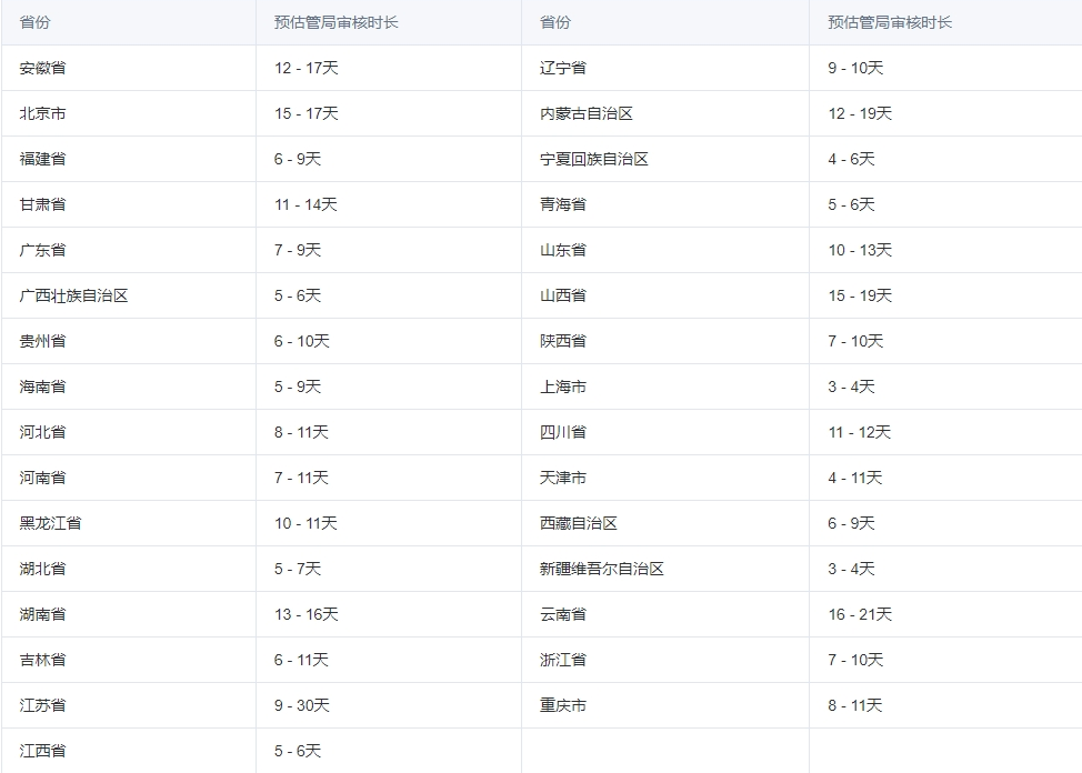 完成备案需要多久时间?国内网站备案流程与步骤