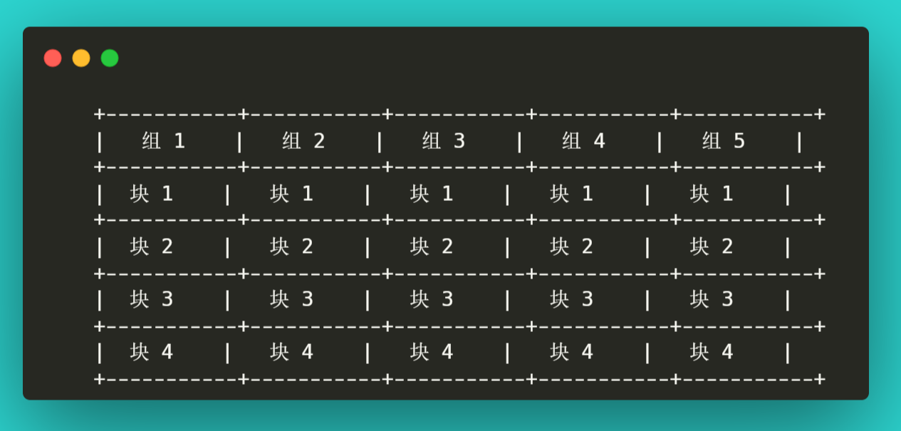 完全图解RAID存储技术：RAID 0、1、5、6、10、50、60