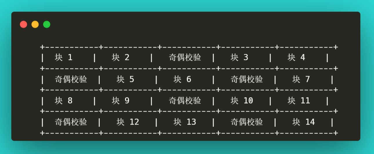 完全图解RAID存储技术：RAID 0、1、5、6、10、50、60