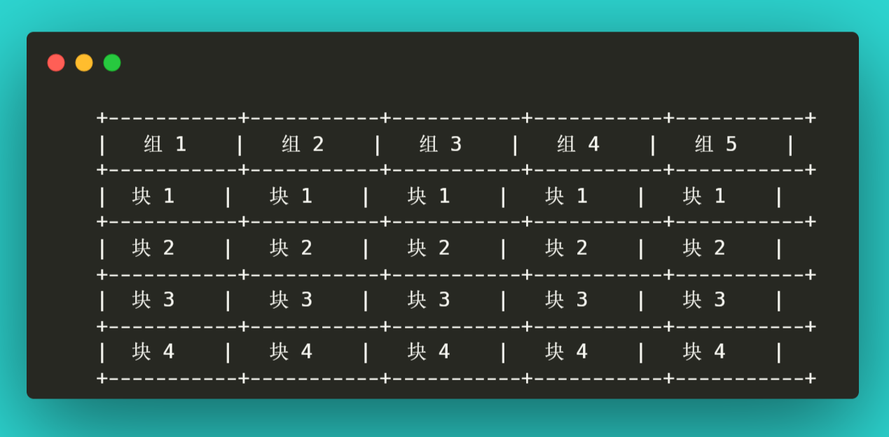 完全图解RAID存储技术：RAID 0、1、5、6、10、50、60