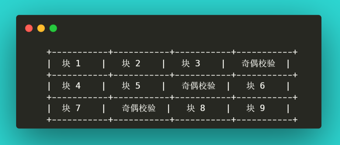 完全图解RAID存储技术：RAID 0、1、5、6、10、50、60