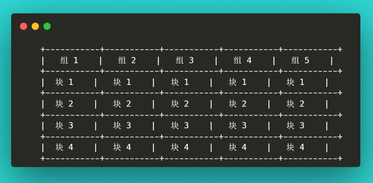 完全图解RAID存储技术:RAID 0、1、5、6、10、50、60
