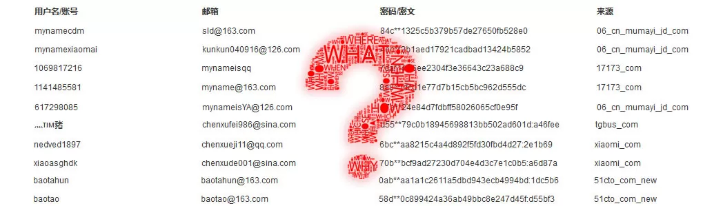 如何安全使用服务器?-阿布贝克尔