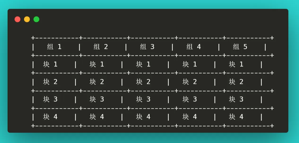 完全图解RAID存储技术:RAID 0、1、5、6、10、50、60