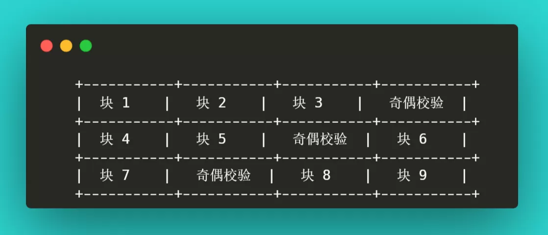 完全图解RAID存储技术:RAID 0、1、5、6、10、50、60