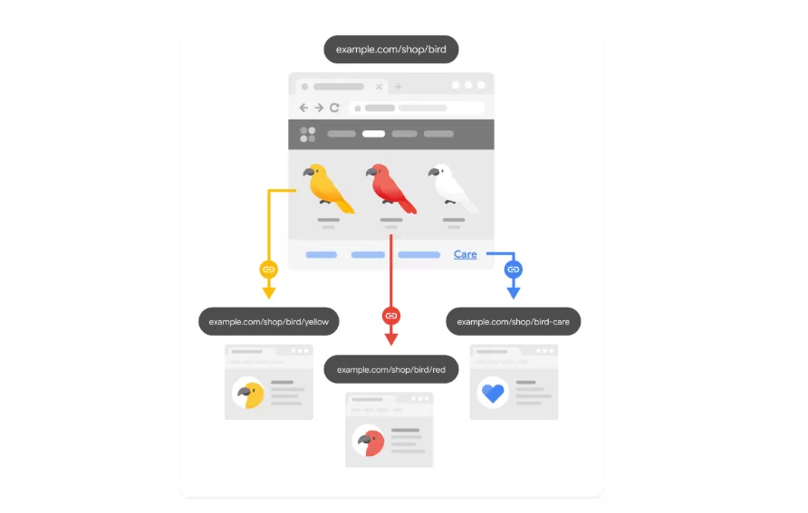 Google 搜索引擎优化 (SEO) 入门指南