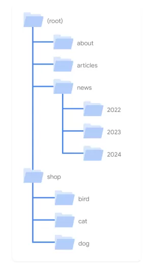 Google 搜索引擎优化 (SEO) 入门指南